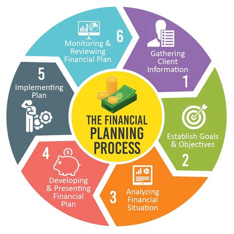 Illustration of financial planning
